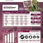 Cannabis seeds Ice Cream Haze® from Dutch Passion